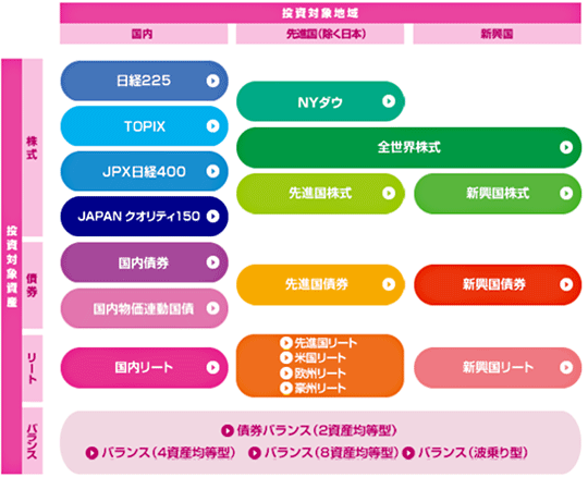 eMAXISシリーズのラインアップ