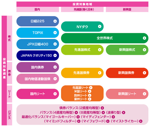 eMAXISシリーズのラインアップ