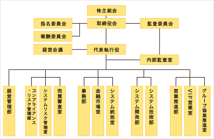 組織図(2016/10/1)