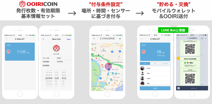 企業コイン「OOIRI」について
