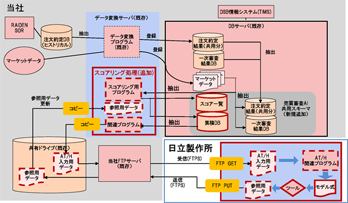 ＜実装イメージ＞