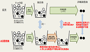 従来の審査とAT/H適用後の審査の比較イメージ