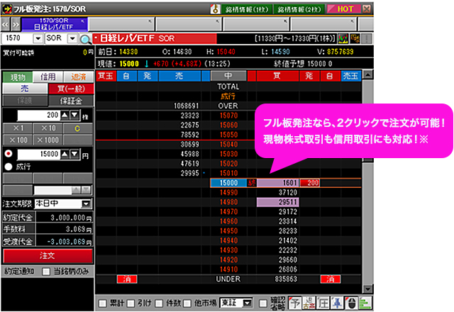 フル板発注なら、2クリックで注文が可能！現物株式取引も信用取引にも対応！※