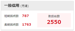 一般信用(売建)