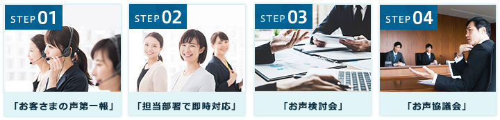 STEP01: お客さまの声第一報 STEP02: 担当部署で即時対応 STEP03: お声検討会 STEP04: お声協議会