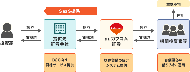  [図1]構築サービスのイメージ図