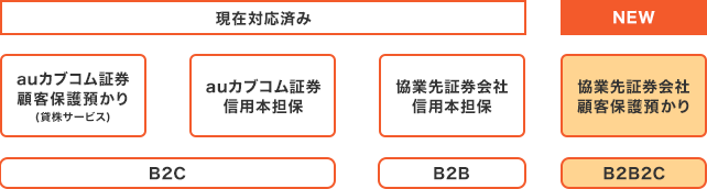  [図２]運用機会のイメージ