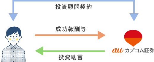 信用ロボアドとは？