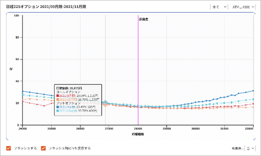 スマイルカーブの統合