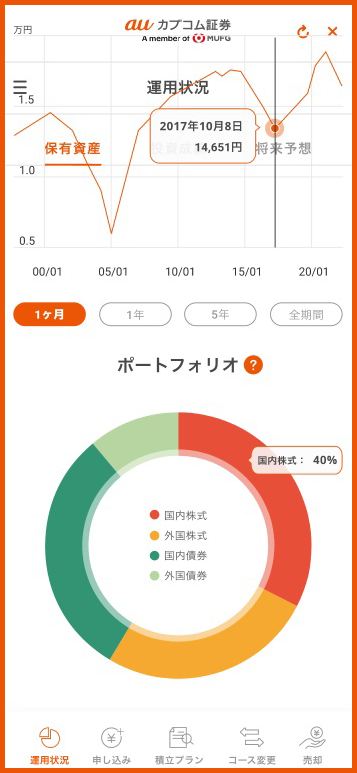 「かんたん投資」画面イメージ：運用状況