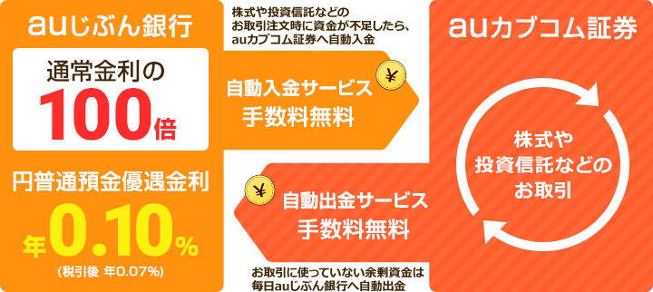 自動入金サービス 利用イメージ図