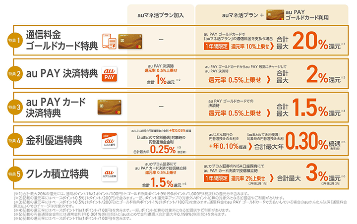 サービス利用特典概要イメージ