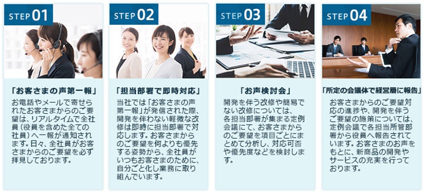 お客さまからのご要望への対応