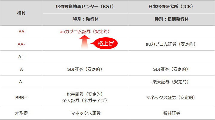 長期系の格付