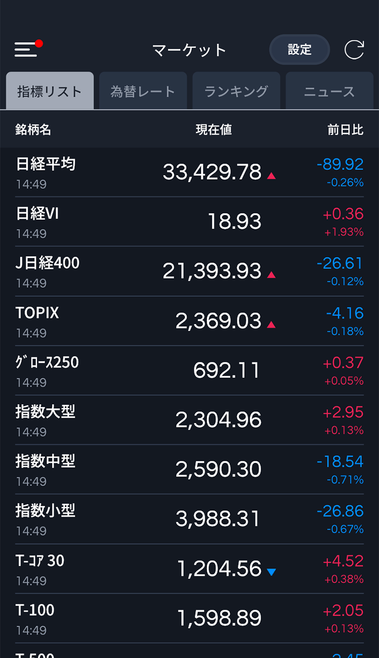 豊富な投資情報イメージ