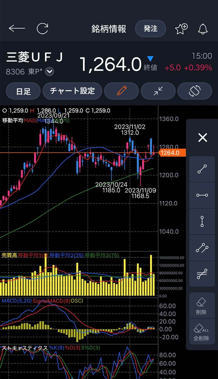 豊富な投資情報イメージ