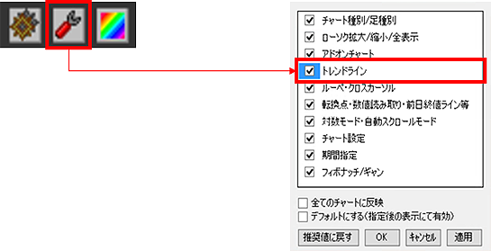 チャート画面内、ツールバー設定のアイコンをクリックして「トレンドライン」にチェックを入れてください。