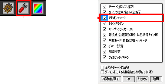 チャート画面内、ツールバー設定のアイコンをクリックして「アドオンチャート」にチェックを入れてください。