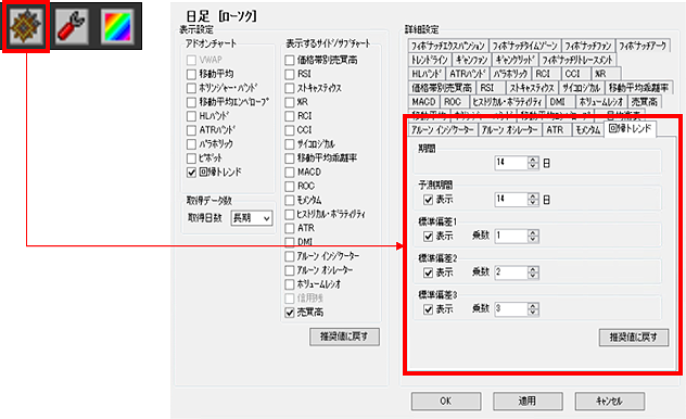 チャート設定内、詳細設定より回帰トレンドのタブを選択し、条件を設定してください。