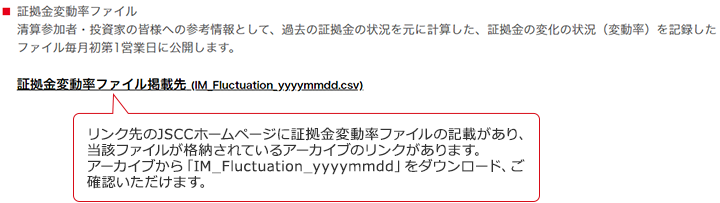 リンク先のJSCCホームページに証拠金変動率ファイルの記載があり、当該ファイルが格納されているアーカイブのリンクがあります。アーカイブから「IM_Fluctuation_yyyymmdd」をダウンロード、ご確認いただけます。