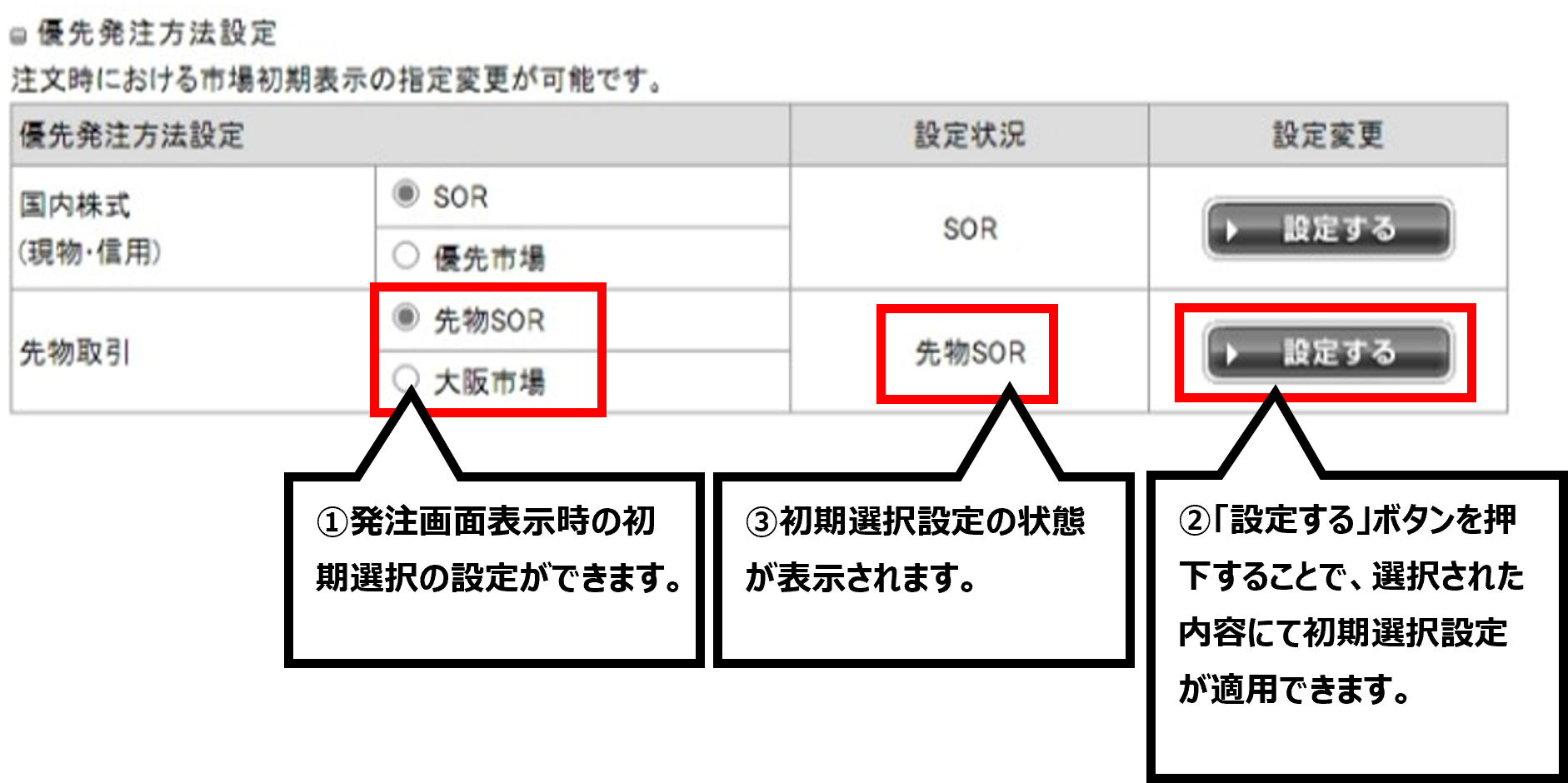 優先発注方法設定