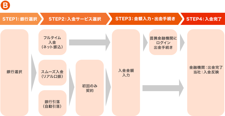 改善点Bイメージ