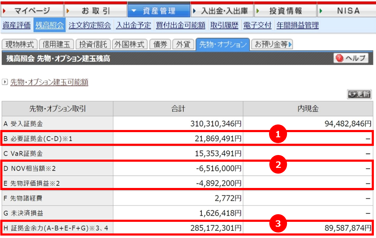 先物評価損益やネットオプション価値(NOV相当額)はリアルタイムの時価で計算