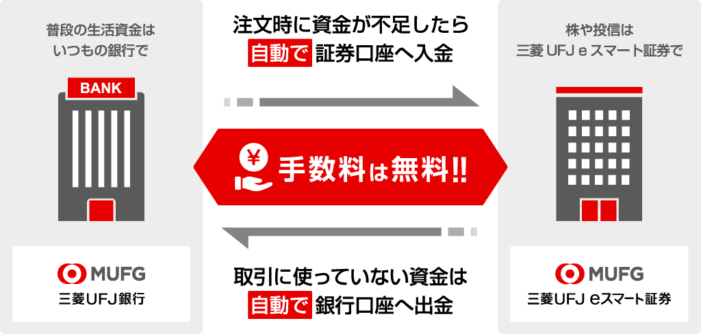 三菱UFJマネーコネクトとは