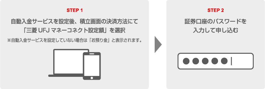 三菱UFJマネーコネクトの積立取引設定方法