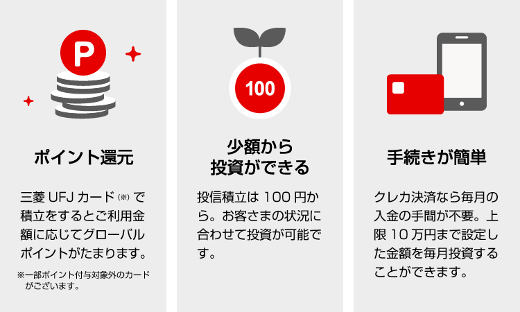 ポイント還元・少額から投資ができる・手続きが簡単