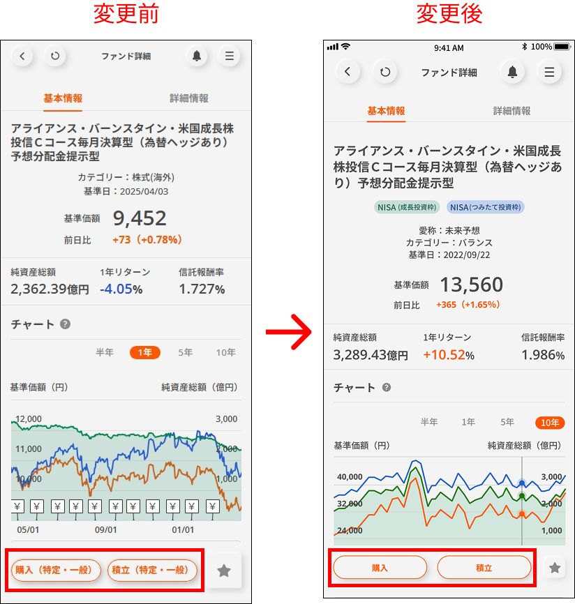 投資信託のファンド詳細画面および投資信託買注文・積立申込画面の画面改善 ①ファンド詳細画面にて、ページ下部の「購入」ボタンを押下する。
