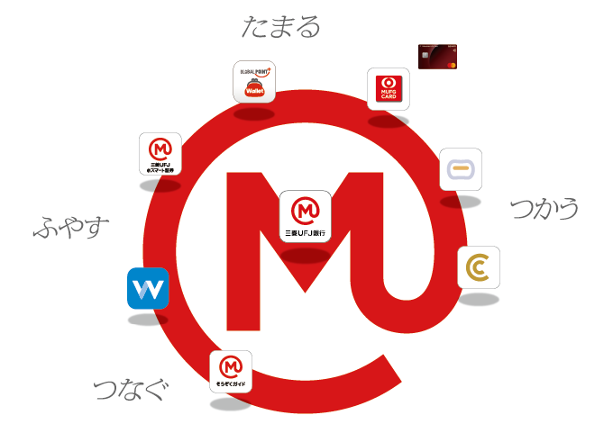 三菱UFJフィナンシャルグループ エムットとは