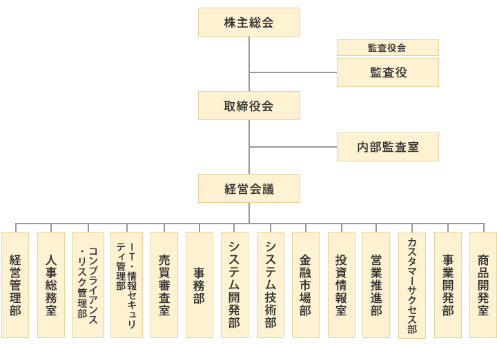 参考資料: 組織図（2021年10月22日付）