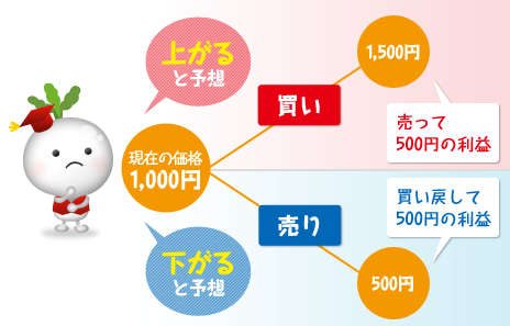 先物取引とは？