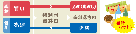 信用取引の便利な活用術とは？