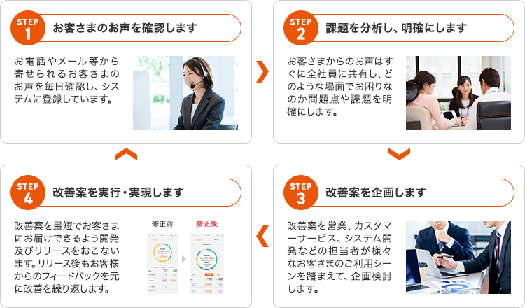 お客さまのお声を活かす取り組み