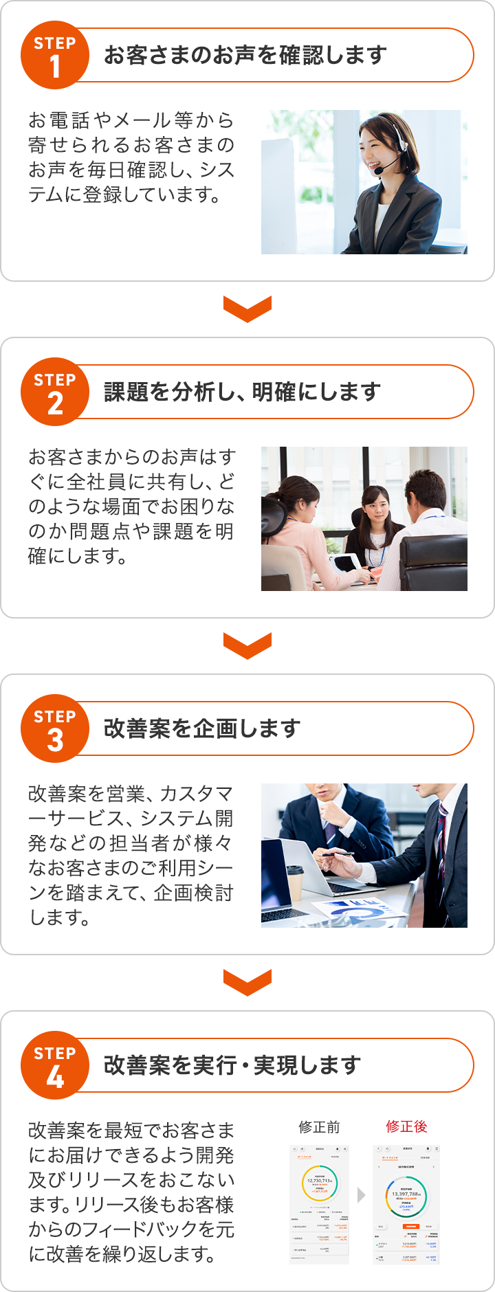 お客さまのお声を活かす取り組み