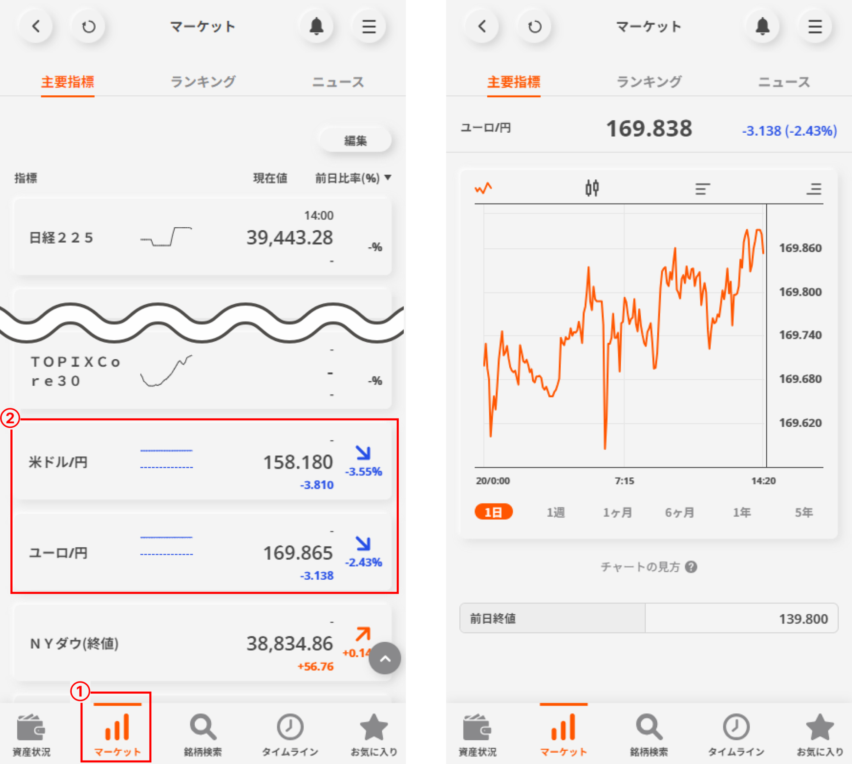 信用ボタンを選択します。