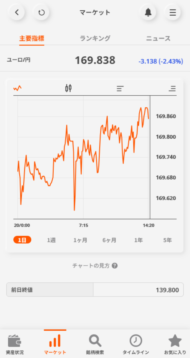 右上のハンバーガーメニュー(三本線のアイコン)から、メニューに入り、「残高照会(売却)」ボタンを押します。