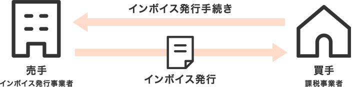 インボイス制度イメージ図