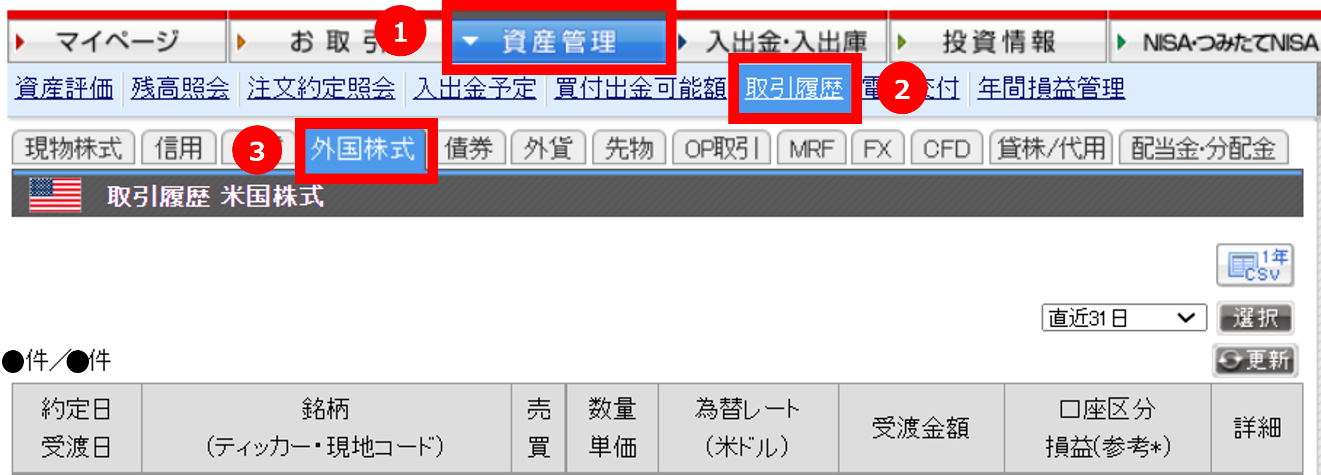 ログイン後「①資産管理」→「②取引履歴」→「③外国株式」をクリック