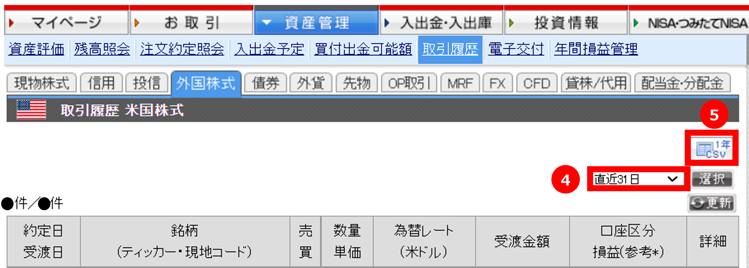 「④プルダウン」から取引期間を選択→「⑤CSVアイコン」をクリック。<br>「ファイルのダウンロード」画面が表示されたら「保存」をクリック。デスクトップなど任意の場所へ保存してください。