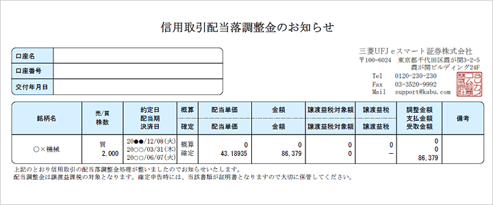 （2）配当落ち調整金がないか