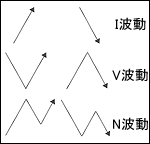 波動論