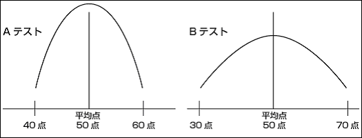 ボリンジャーバンド