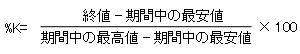 ストキャスティックス【%Kの線の算出方法】