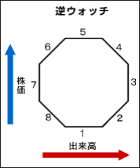 逆ウォッチ