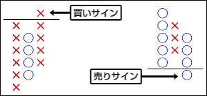 ダブル・トップ、ダブル・ボトム