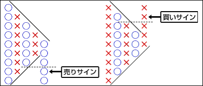 ぺナント