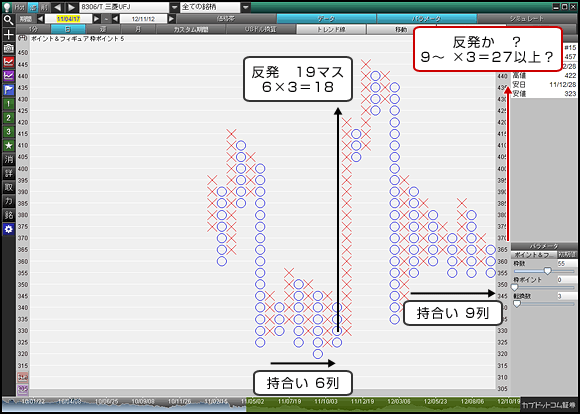 カウンティング分析